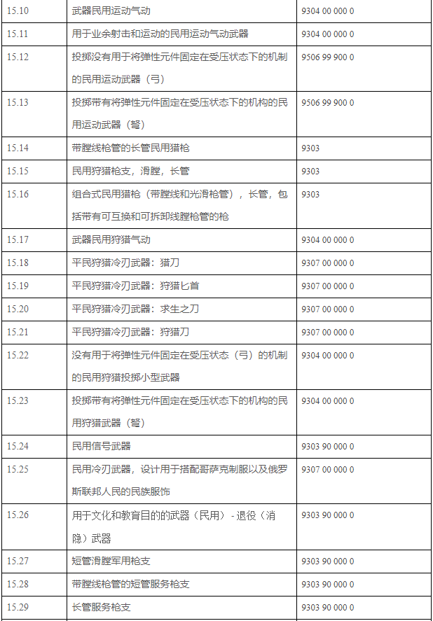 RUSSA-2022俄罗斯联邦强制GOST认证产品统一清单