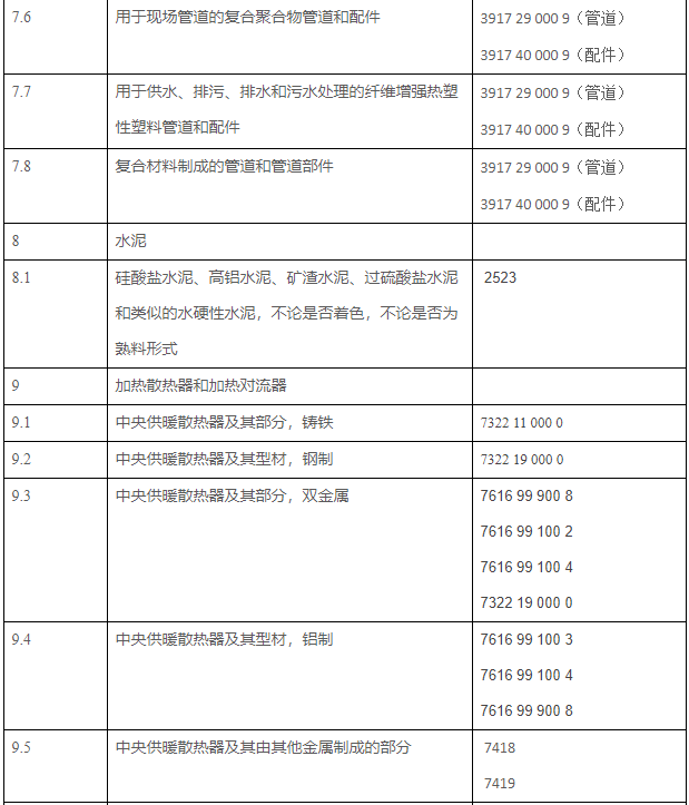 RUSSA-2022俄罗斯联邦强制GOST认证产品统一清单