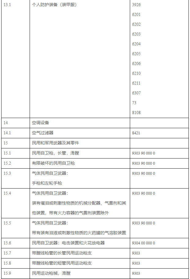 RUSSA-2022俄罗斯联邦强制GOST认证产品统一清单