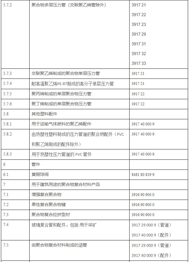 RUSSA-2022俄罗斯联邦强制GOST认证产品统一清单